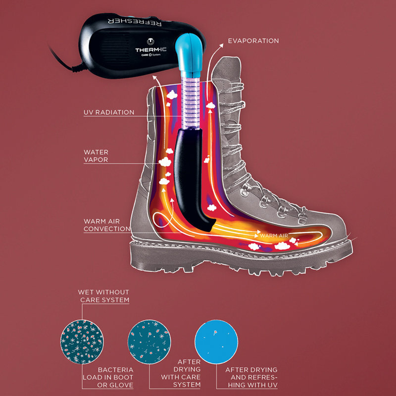 Vysoušeč Therm-ic Refresher